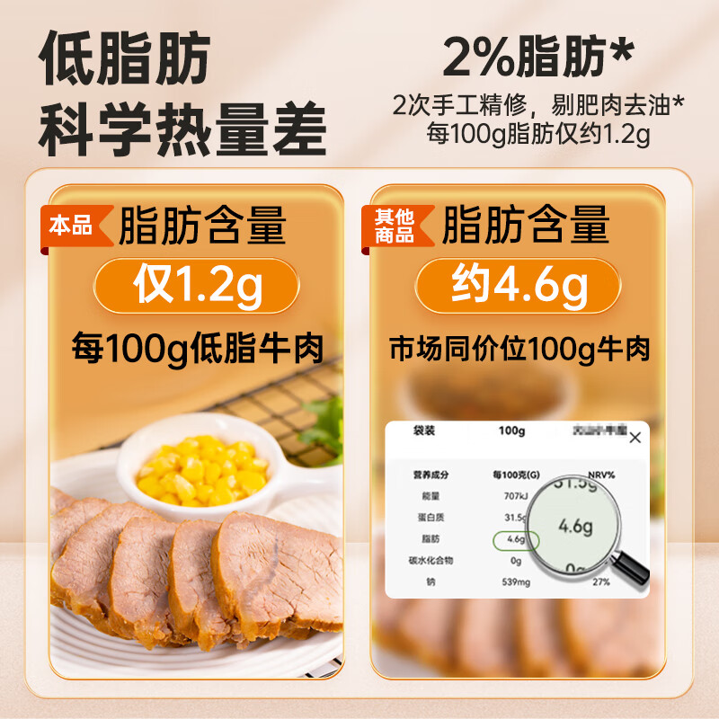 食乐康 酱牛肉50g*12袋 92.31元 满99元减10元 - 86线报