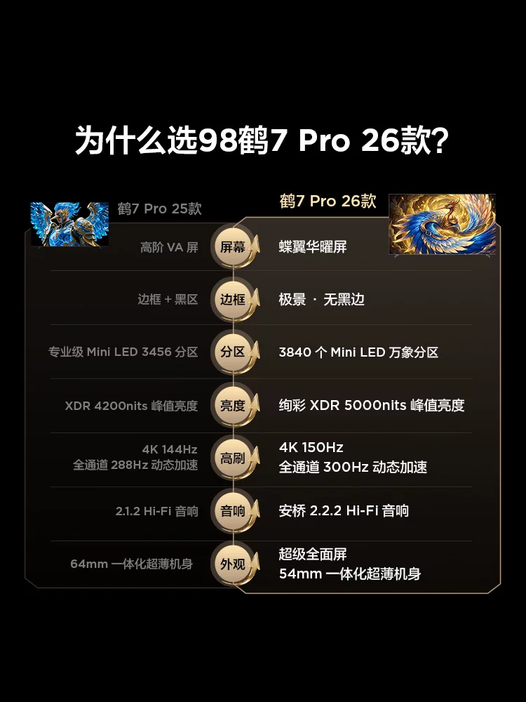 雷鸟98鹤7Pro 26款98R79A Pro 10912元 - 线报酷