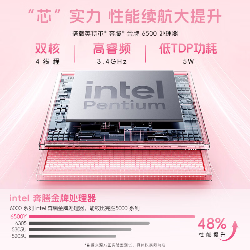 方正笔记本电脑轻薄14英寸16G大内存商务办公512G硬盘学生网课娱乐高性能手提本粉色 - 清风线报