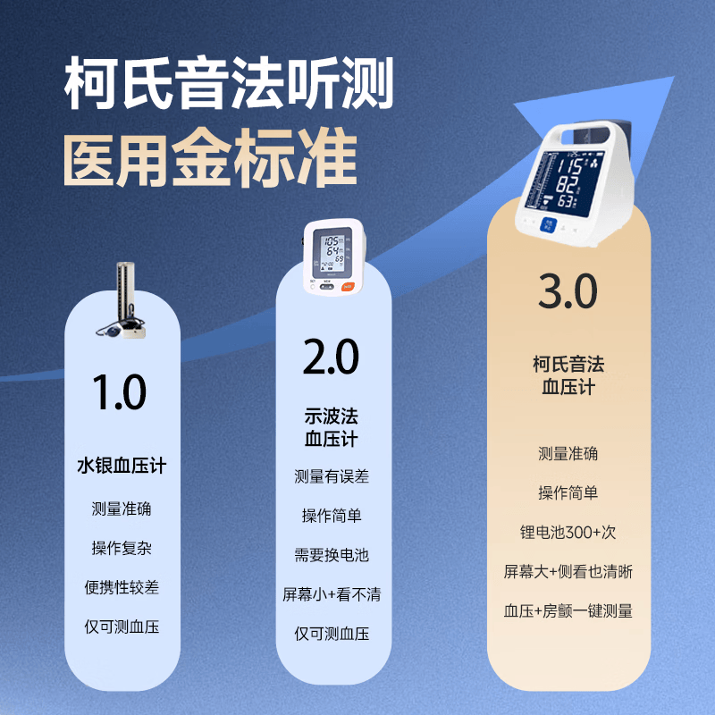 汉王一机五测柯氏音听诊法FF690 388.9元 - 86线报