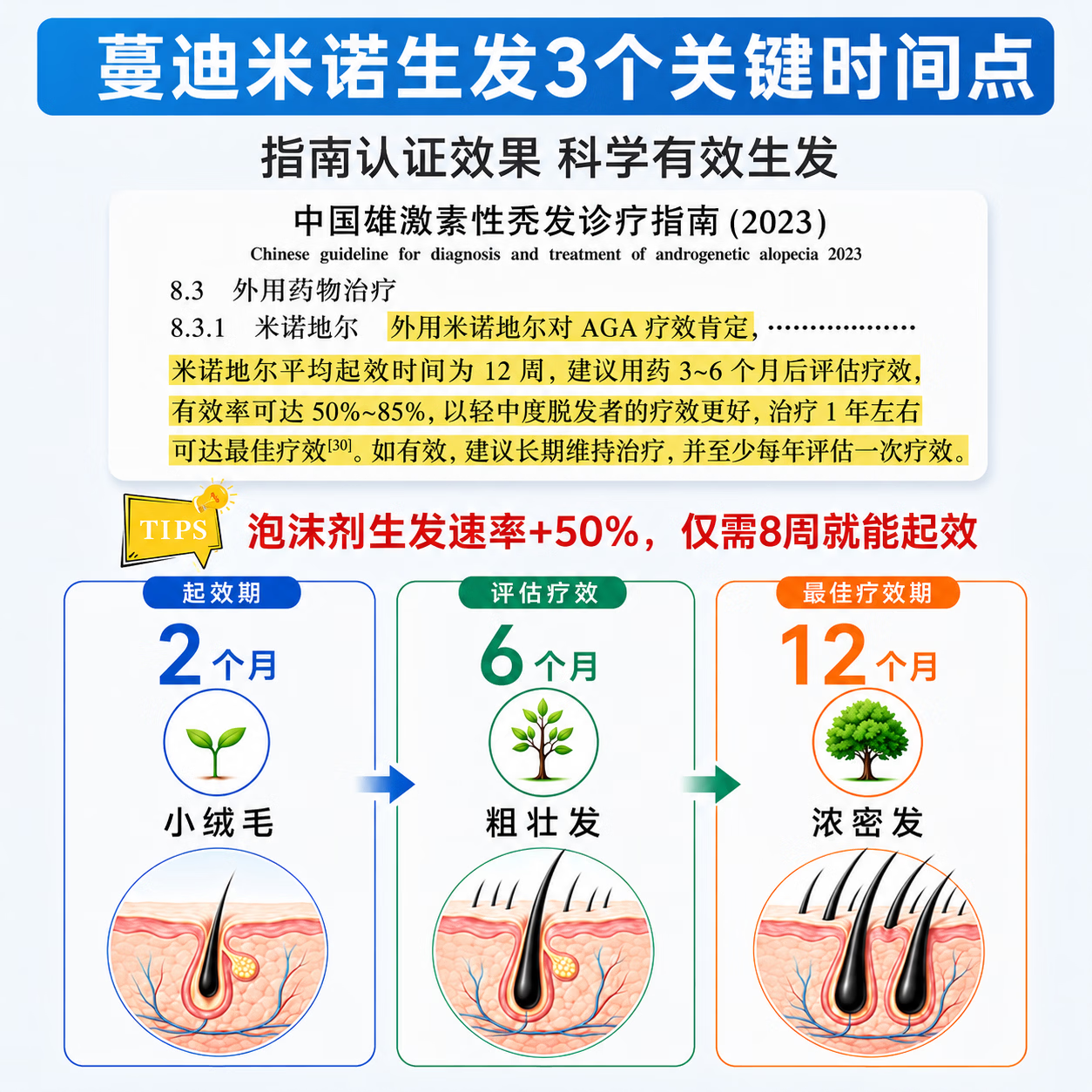 蔓迪5%米诺地尔泡沫剂60g*3 438元 - 折送网