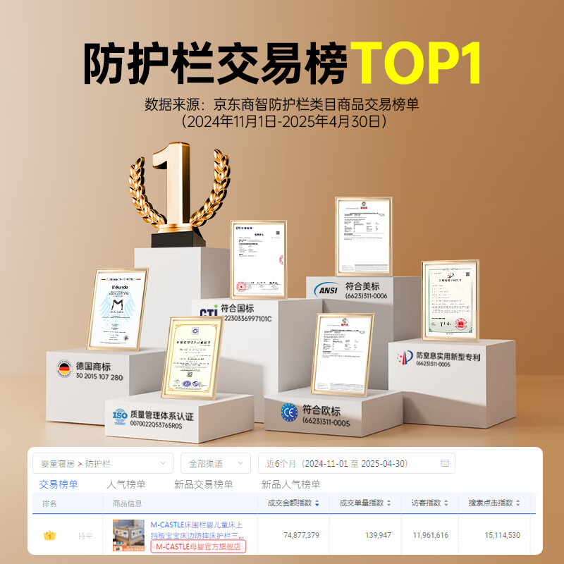 慕卡索床围栏护栏时光灰1.8+2.0+2.0米三面装 158.99元 - 86线报