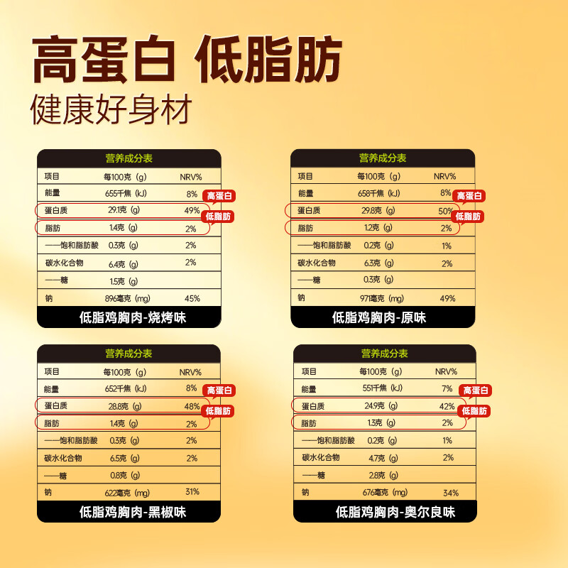 小鸡海蒂鸡胸肉开袋即食健身减脂代餐奥尔良味50g*20包 33元 - 86线报