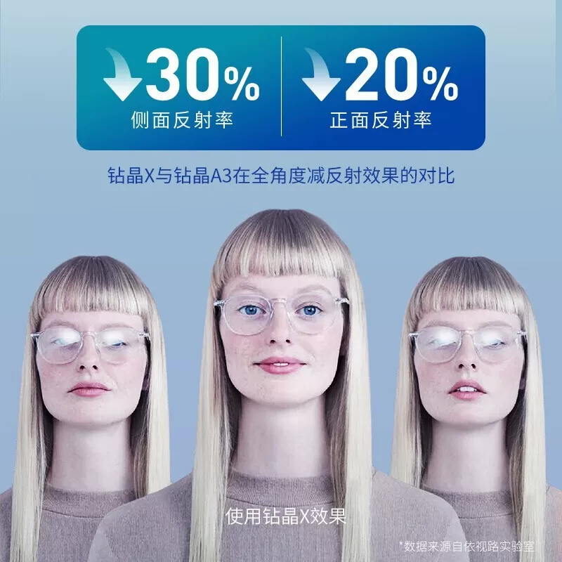 依视路钻晶X4防蓝光非球面近视眼镜1.60超薄 238.94元 - 86线报