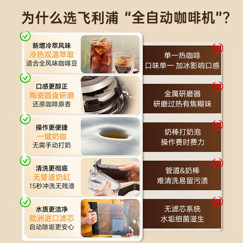 飞利浦新3系EP3341全自动咖啡机 1348元 - 清风线报