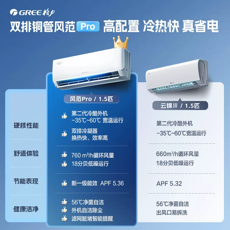 格力风范Pro系列KFR-35GW/NhGu1BAt一级能效双排铜管1.5匹 2464.15元 - 86线报 格力风范Pro系列KFR-35GW/NhGu1BAt一级能效双排铜管1.5匹 2464.15元 - 86线报