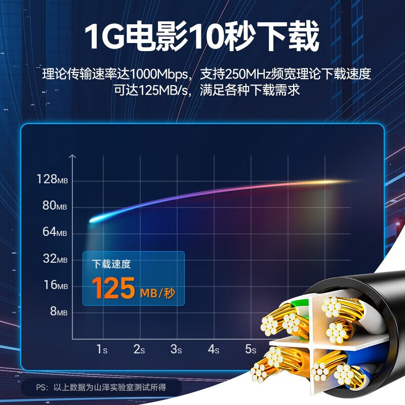 山泽WD6005六类CAT6圆线千兆网线0.5m黑色 1.5元 - 86线报