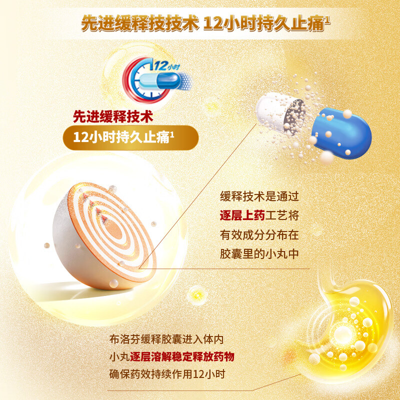 芬必得布洛芬缓释胶囊0.4g×24粒 15.76元 - 86线报