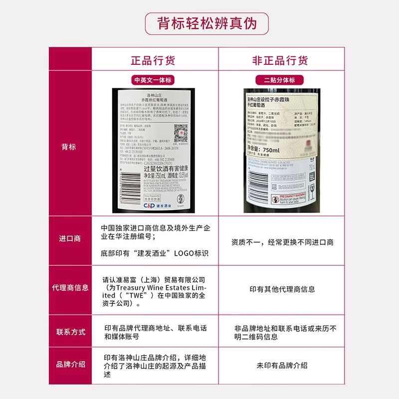 奔富RAWSON'S RETREAT洛神山庄赤霞珠干红葡萄酒2022年750ml*6瓶整箱装 - 86线报