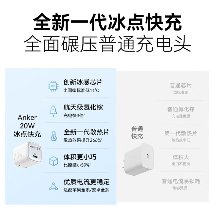 安克30W快充充电器+0.9米C口线线充套装白 40.57元 - 线报酷