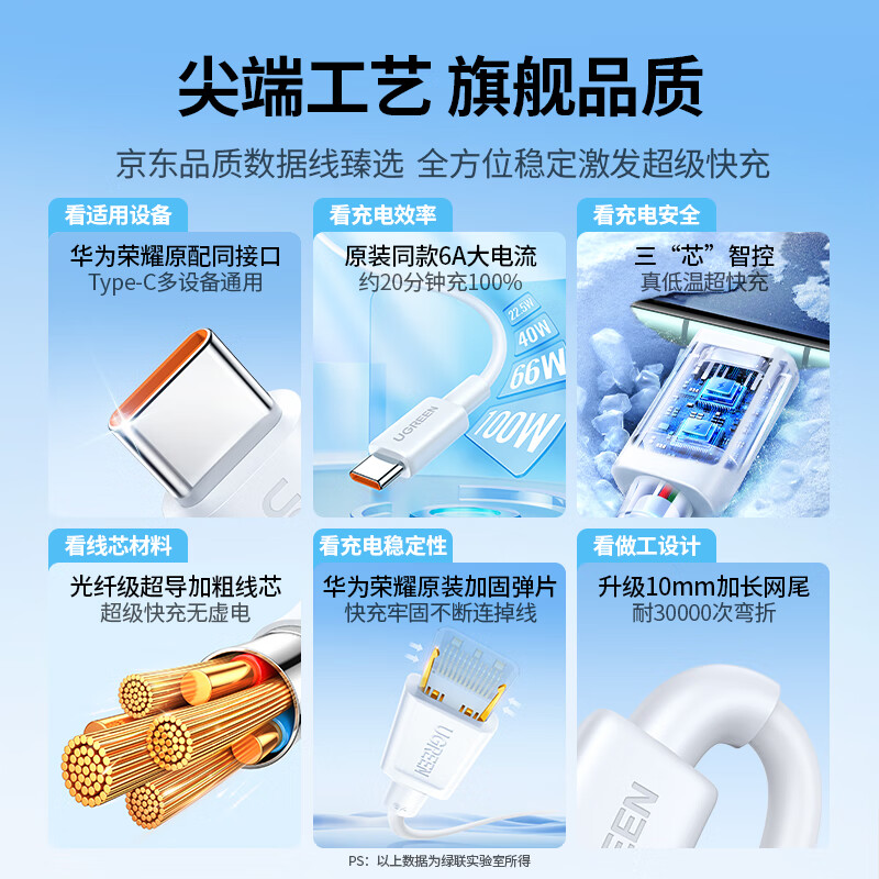 绿联超级快充数据线白色Type-C USB-A 100W PVC 6A 9.9元 - 86线报