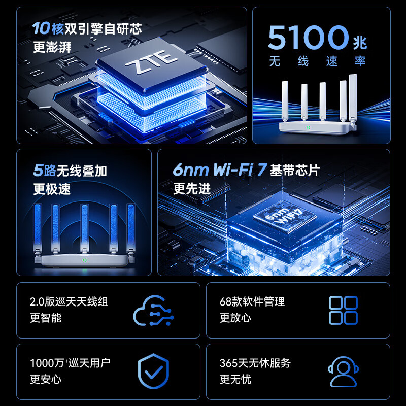 中兴巡天BE5100千兆双频无线家用路由器WiFi7 220元 - 86线报