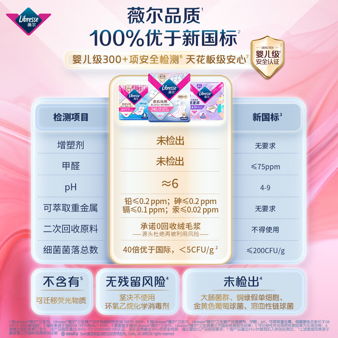 薇尔V感超薄透气防漏夜用卫生巾420mm*6片 4元 - 86线报