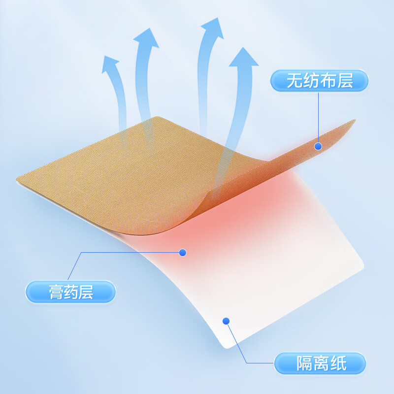 维德腰间盘突出膏药贴4盒16贴 29.9元 - 折送网