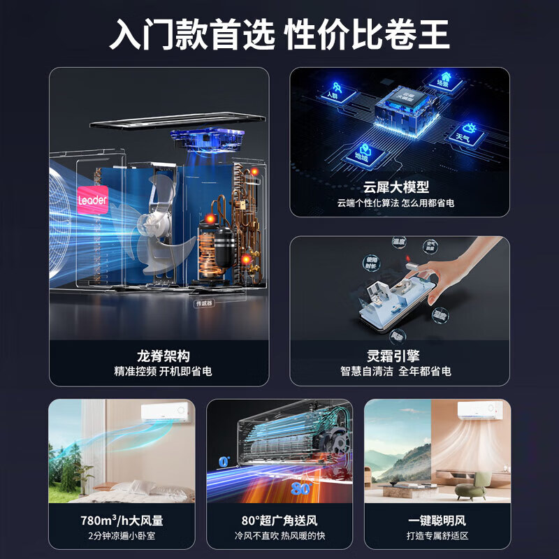 Leader旋翼系列KFR-35GW/LPA1-1AI超省电壁挂式空调1.5匹 1437.35元 - 86线报