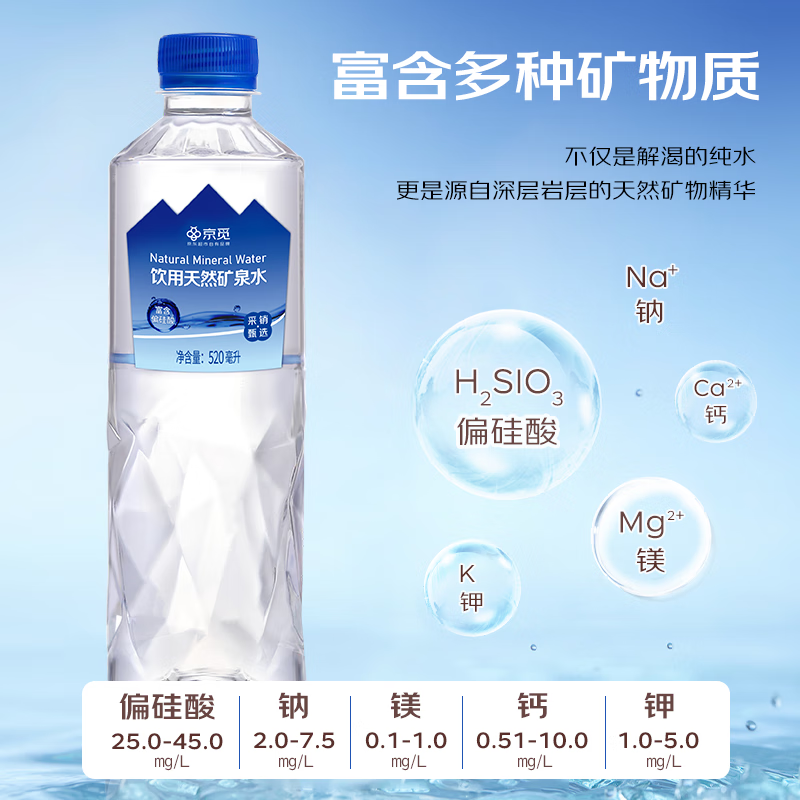 京觅饮用天然矿泉水520ml*24瓶 19.82元 - 线报酷 京觅饮用天然矿泉水520ml*24瓶 19.82元 - 线报酷