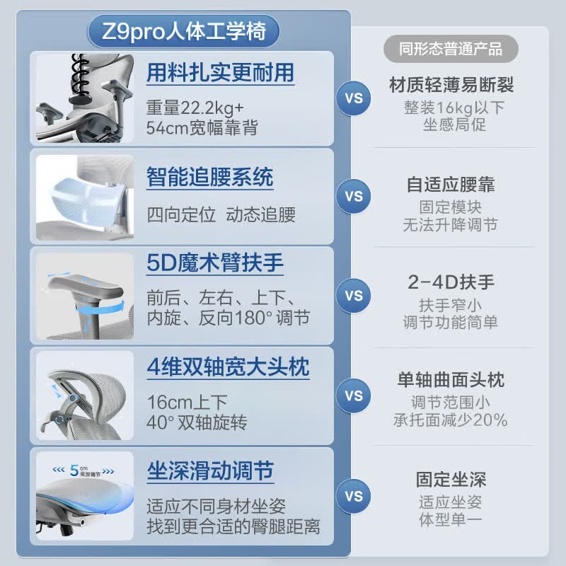 京东京造Z9Pro人体工学椅电竞椅办公椅子电脑椅人工力学座椅5D扶手+脚踏灰 629元 - 线报酷