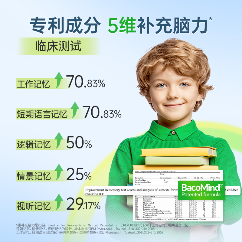 金凯撒巴康明鱼油30粒*6盒 749元 - 86线报