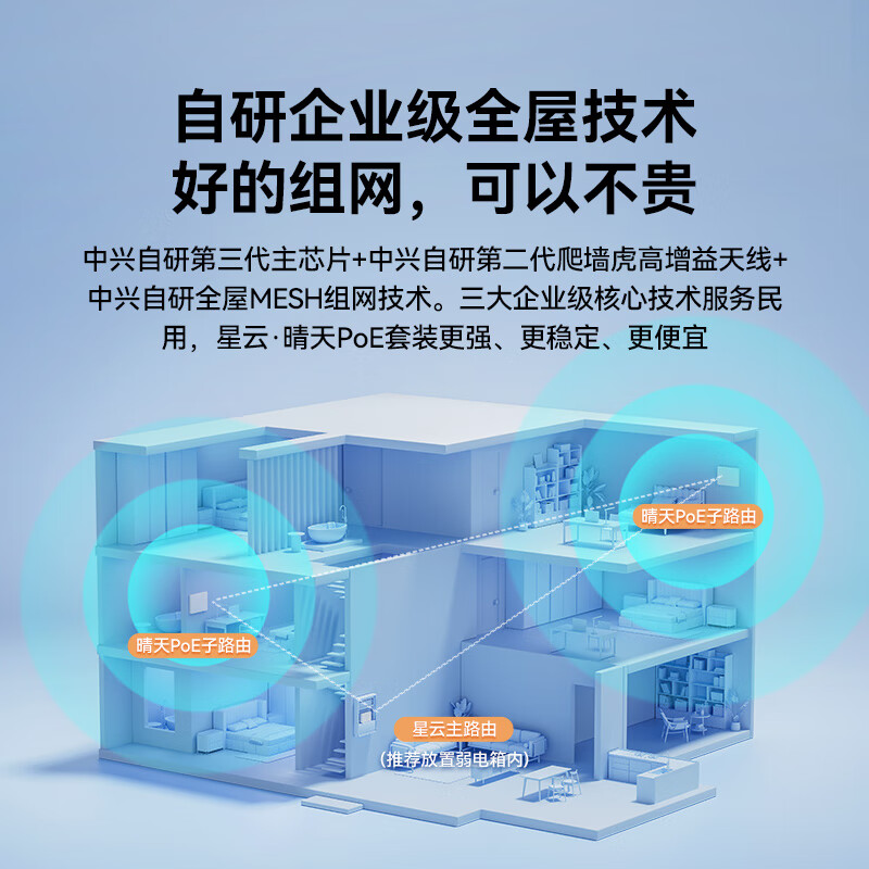 中兴星云系列晴天PoE全屋路由1母2子套装Wi-Fi6 608.24元 - 86线报