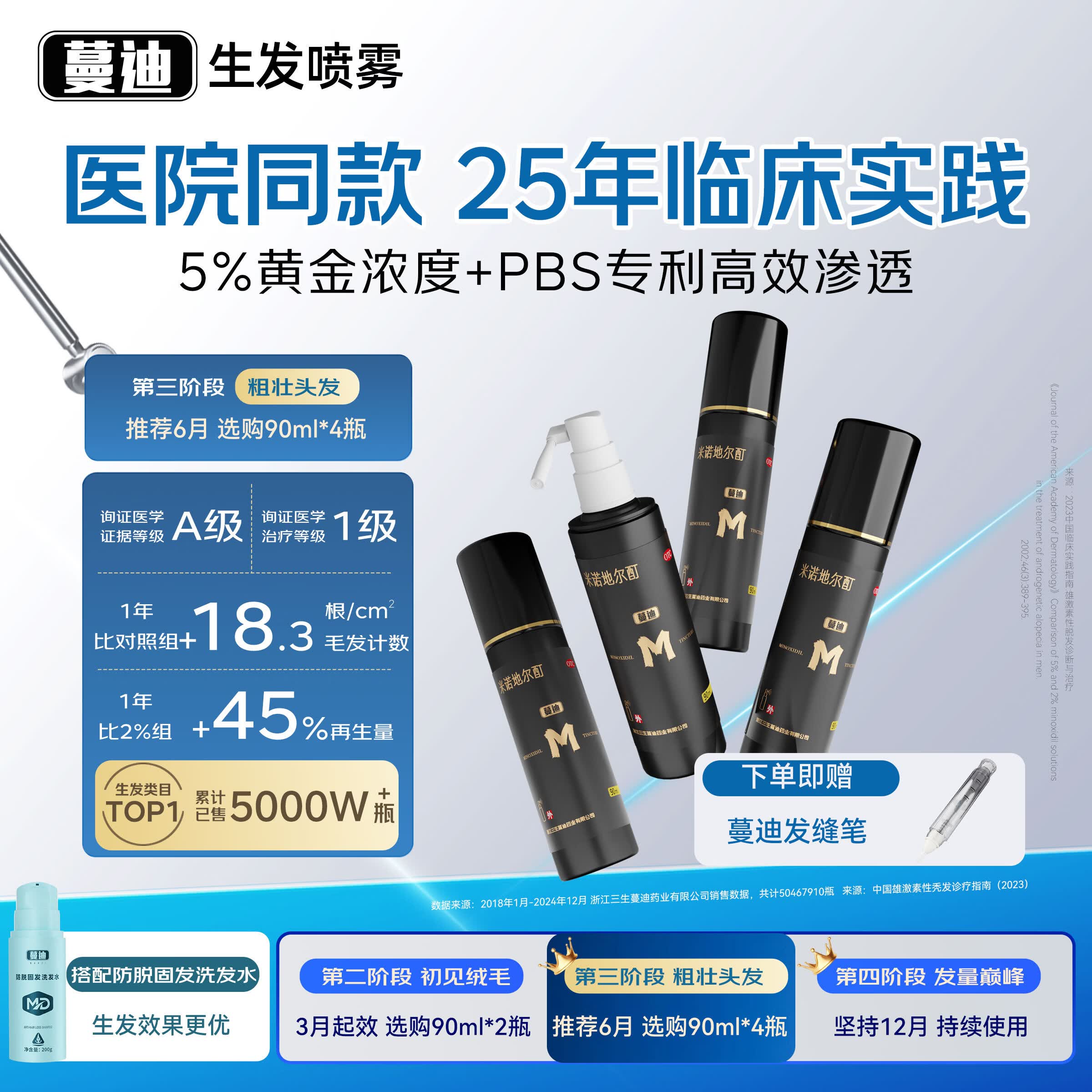蔓迪生发喷雾90ml*4瓶5%米诺地尔酊男士专用治脱发育发斑秃原液搽剂曼迪京东自营米洛 - 86线报