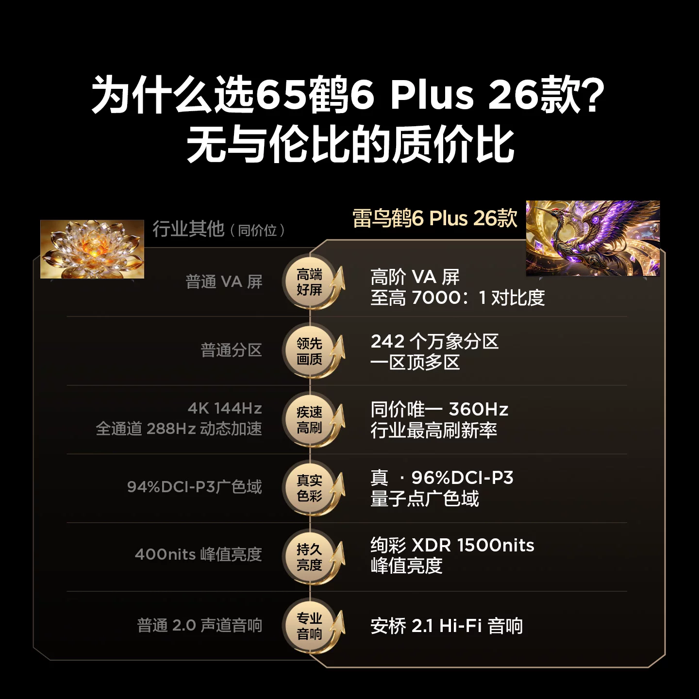 雷鸟鹤6Plus 26系列 R69A Plus液晶电视 2866.22元 - 线报酷