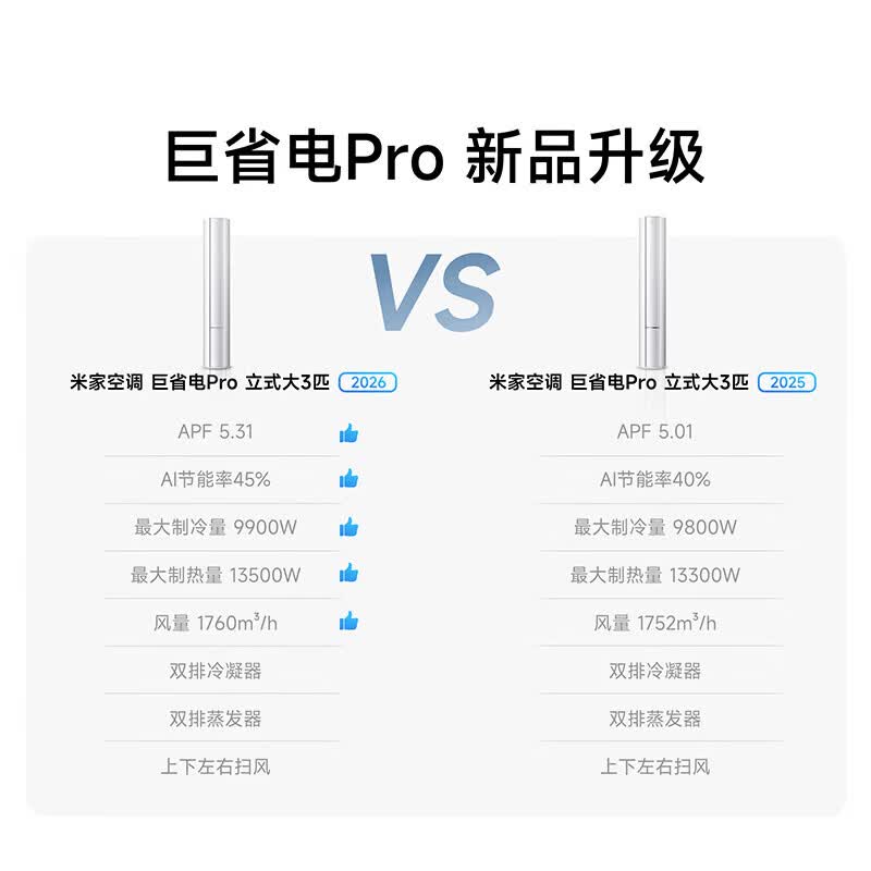 小米巨省电Pro系列72LW-PL30/N2A1（W）新一级能效立柜式空调3匹 3689元 - 86线报