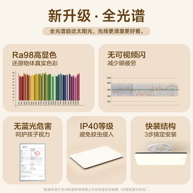 欧普照明LED客厅吸顶灯120瓦IP40防蚊虫免费拆旧安装 312.04元 - 86线报