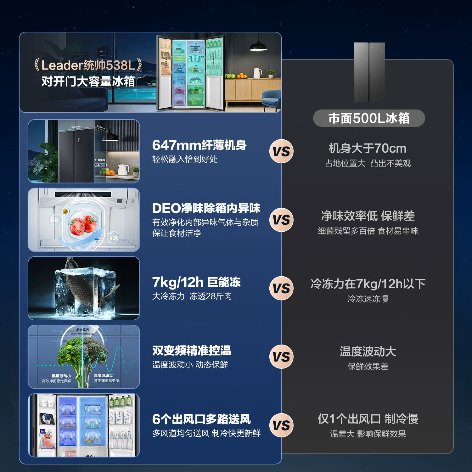 海尔出品统帅538L对开双开门无霜一级变频大容量家用冰箱 1430.91元 - 线报酷