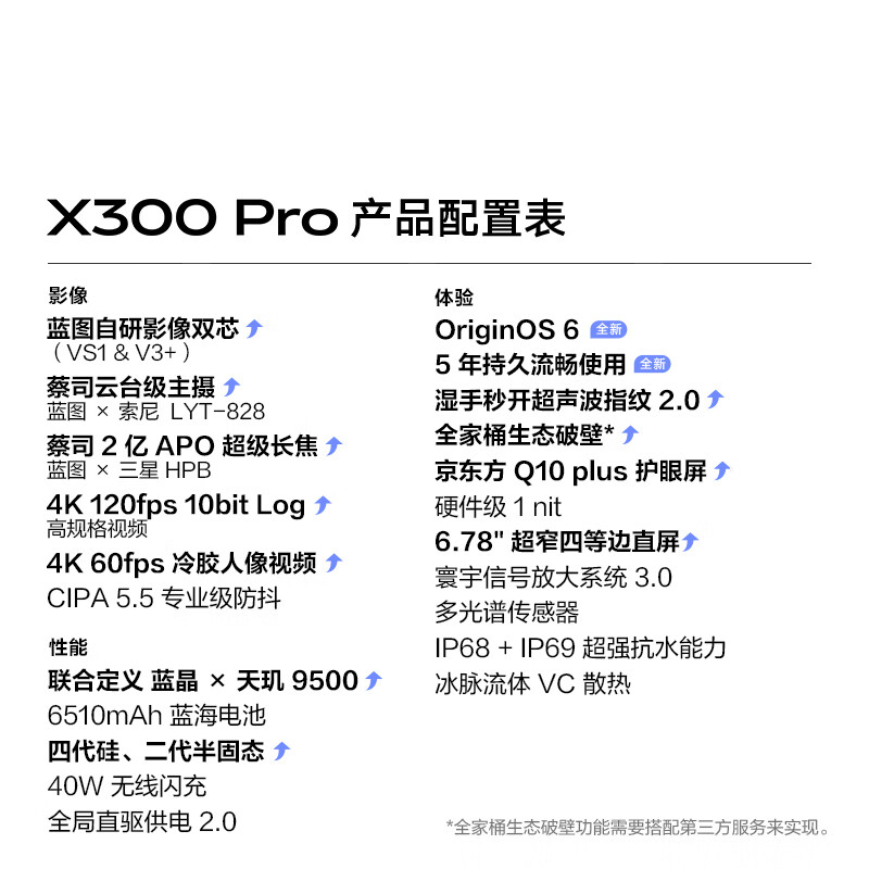 vivo X300Pro 卫星通信版 5G手机 16GB+512GB 自在蓝 5366.51元 - 86线报