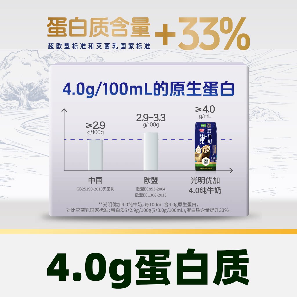 光明4.0g蛋白纯牛奶200ml*24盒 43.05元 - 线报酷