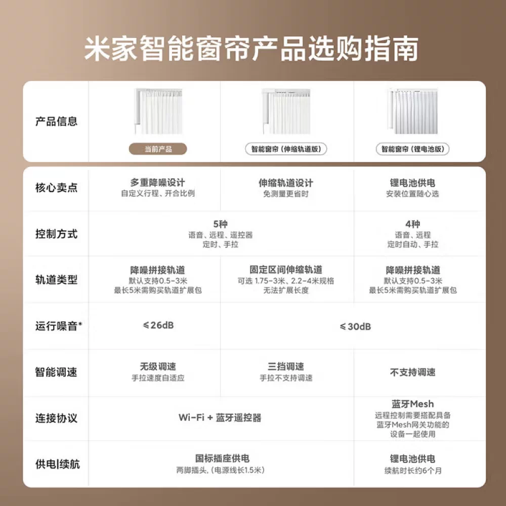 米家 智能窗帘2 电动窗帘全自动开合窗帘轨道APP语音控制 券后513.4元 - 86线报