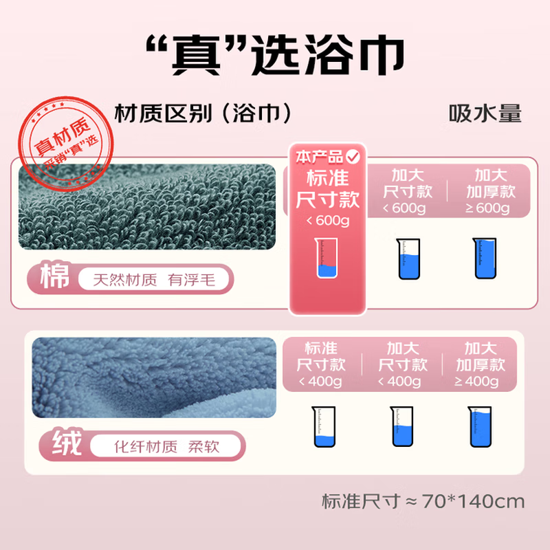 SANLI 10A抗菌纯棉浴巾400g 70*140cm灰色 24.9元 - 86线报
