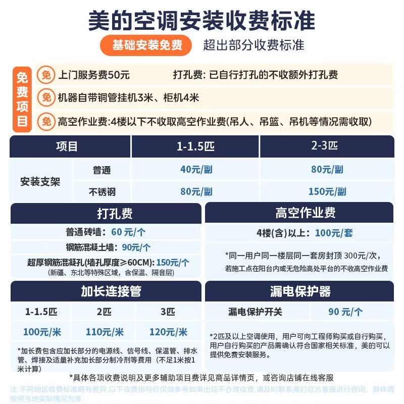 美的KFR-35GW/MXC3新一级能效变频1.5匹壁挂式空调 1826.94元 - 86线报
