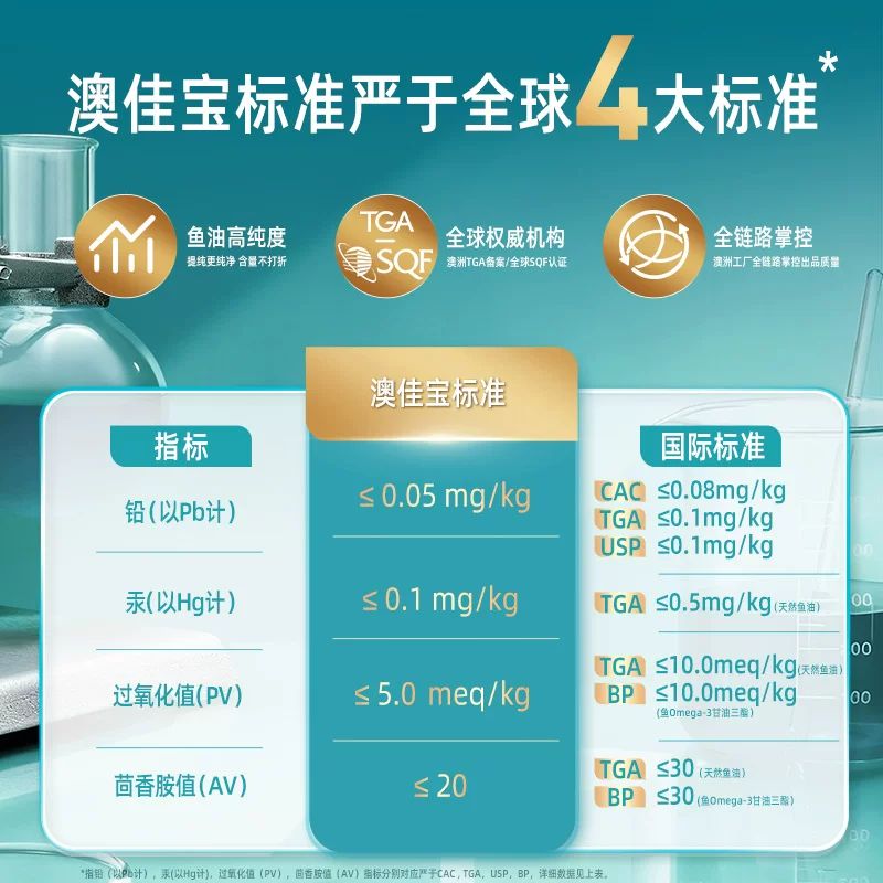 澳佳宝无腥味深海鱼油胶囊 69.5元 - 86线报