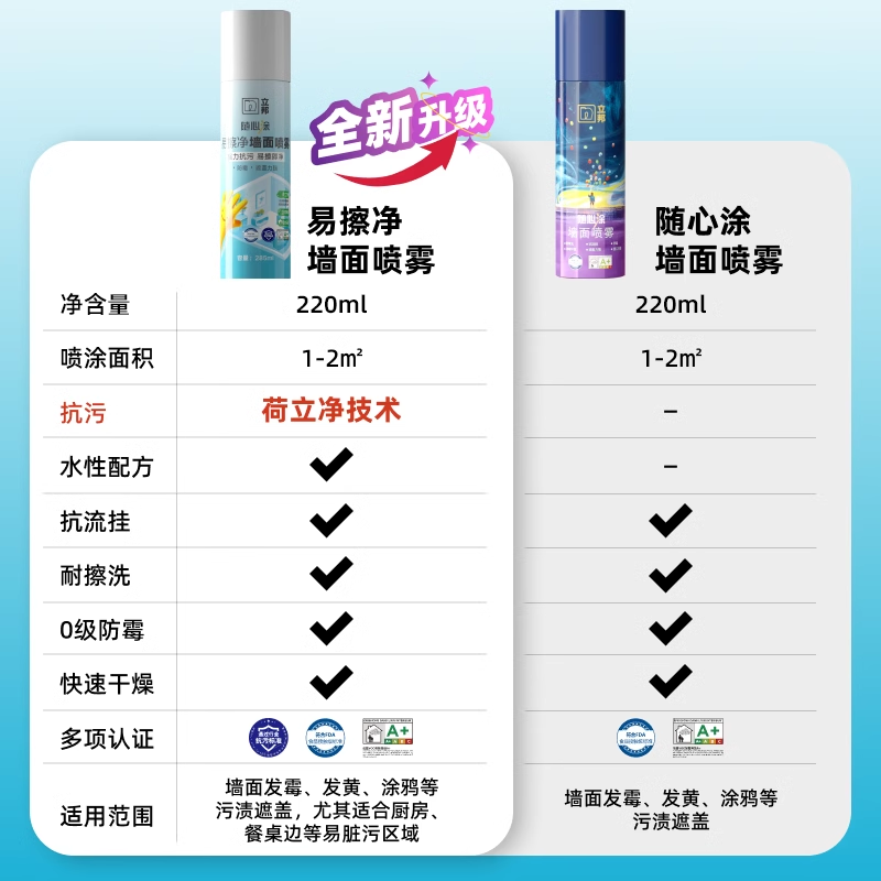 立邦墙面白色自喷漆乳胶漆 29.9元 - 86线报