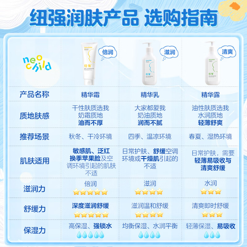 纽强皮肤滋养婴儿精华霜倍润型200g 181元 - 线报酷