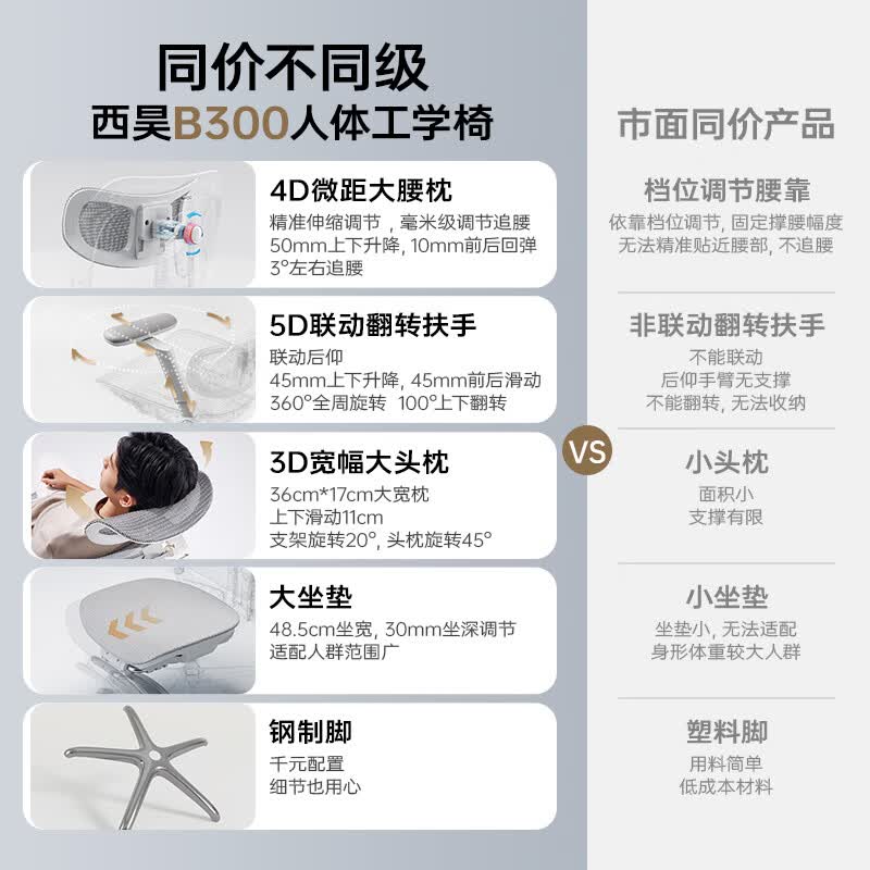 西昊久坐舒适人体工学椅 748.99元 - 86线报