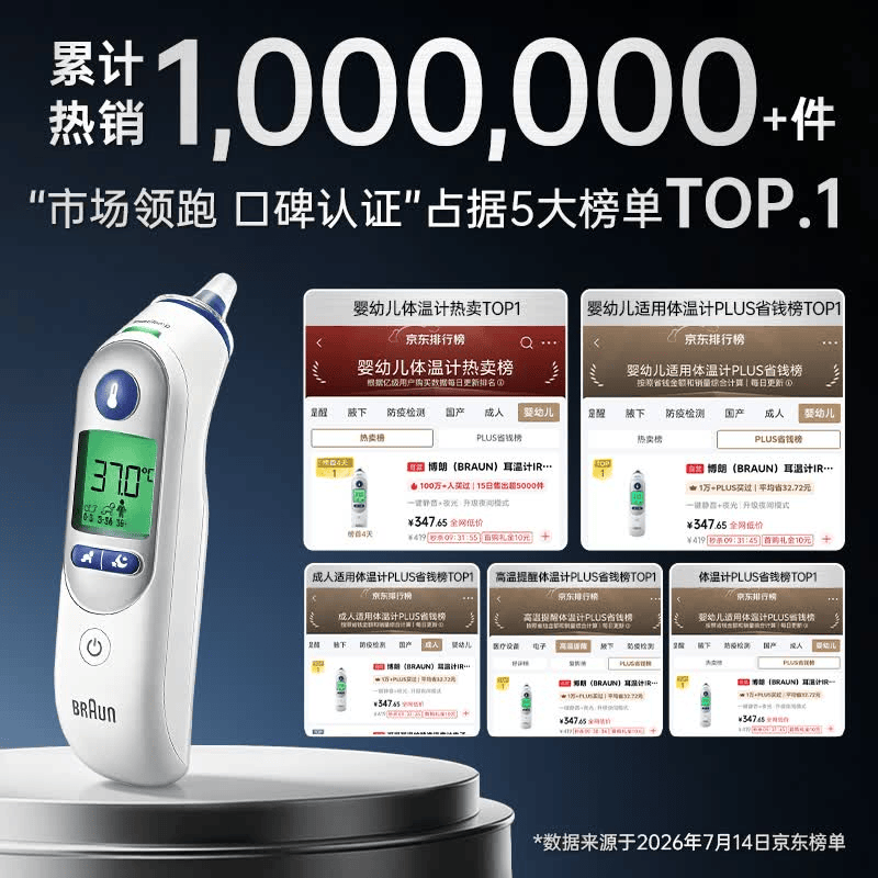 BRAUN IRT6525WE 耳温枪 329.84元 - 86线报