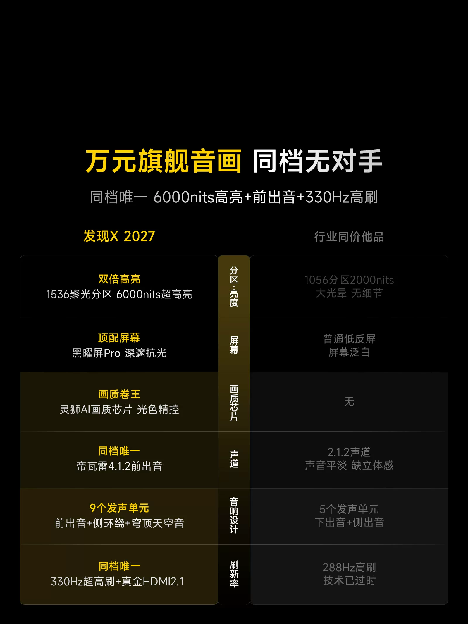 Vidda发现X 2027系列VX5S液晶电视 5698.11元 - 线报酷