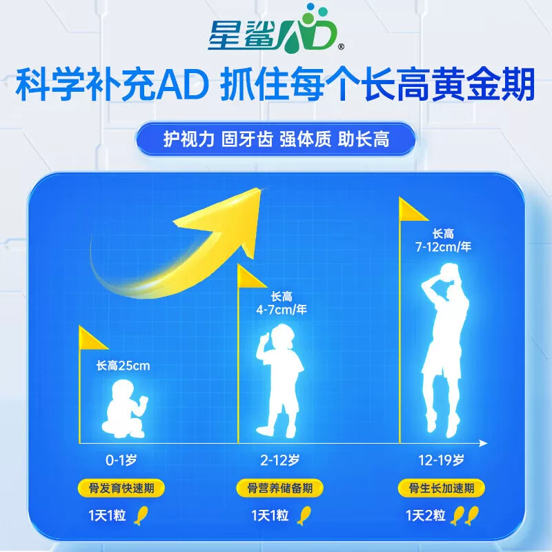 星鲨维生素AD滴剂胶囊型 39.8元 - 线报酷