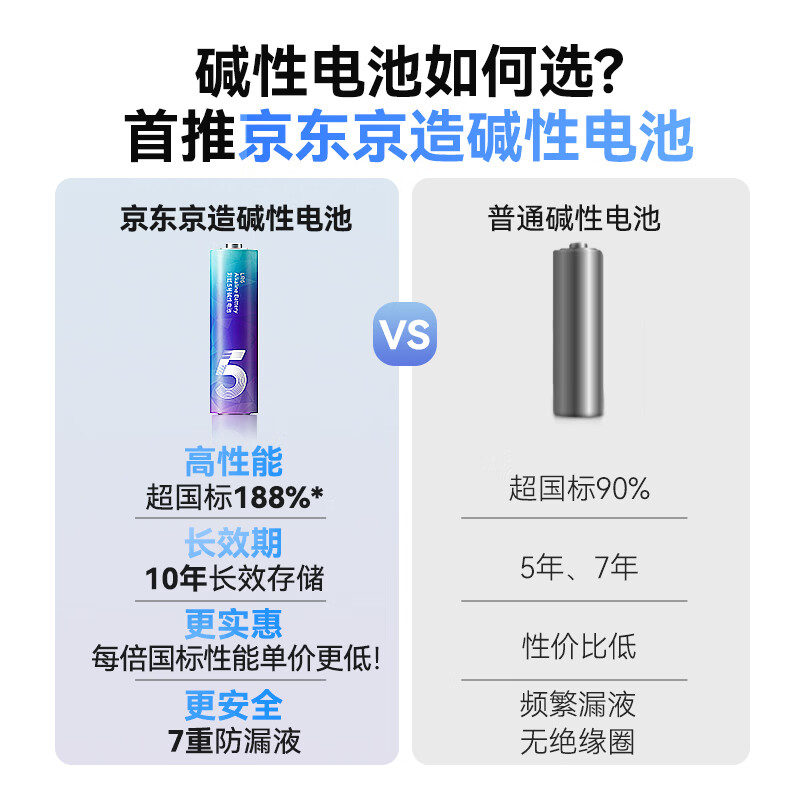 京东京造LR6S10彩虹碱性电池5号1.5V10节单色 2.49元 - 线报酷