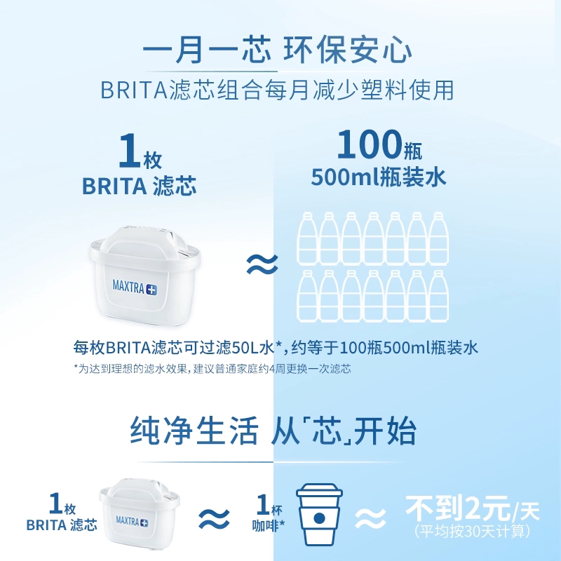 碧然德fill&enjoyStyle设计师系列滤水壶绿色一壶十三芯 303元 - 线报酷