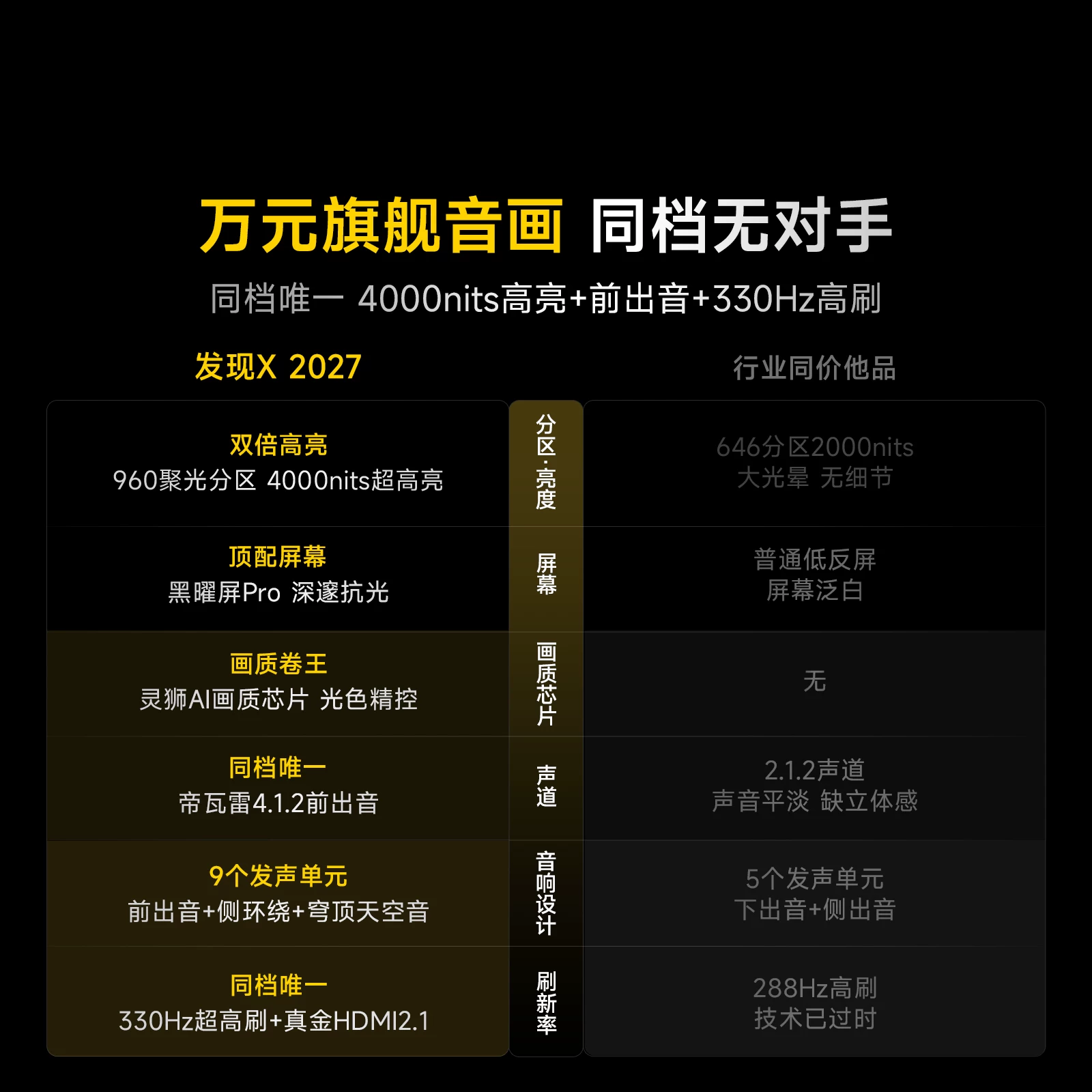 Vidda发现X 2027系列 VX5S液晶电视 3999元 - 86线报