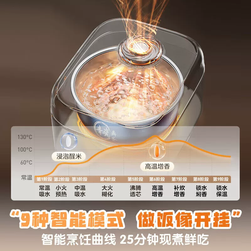美的青瓷系列MB-40HB1电饭煲4L 279.56元 - 线报酷