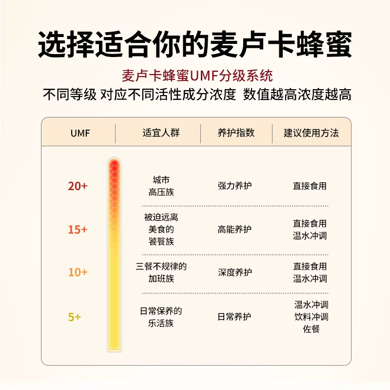 康维他UMF5+麦卢卡花蜂蜜500g 82.36元 - 86线报