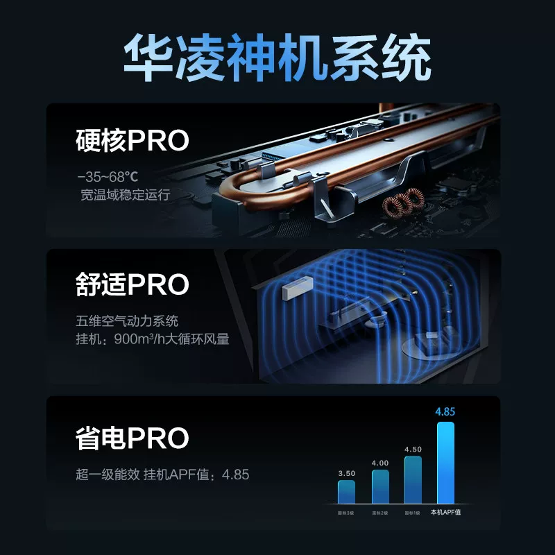 华凌KFR-50GW/N8HE1Ⅱ双排铜管1.5匹壁挂式空调 1583元 - 线报酷