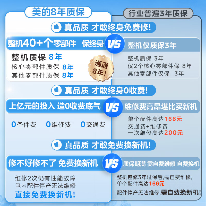 美的60升电热水器2100W节能省电速热出租屋双重杀菌加长防电墙F60-21WA1 393元 - 86线报