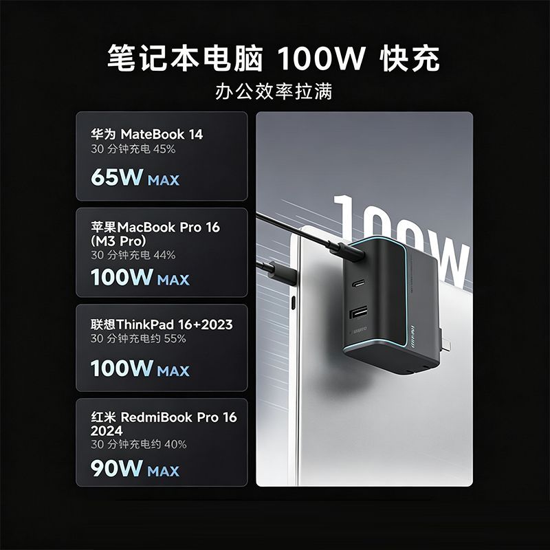 酷态科10号120W氮化镓手机充电器 81元 - 线报酷