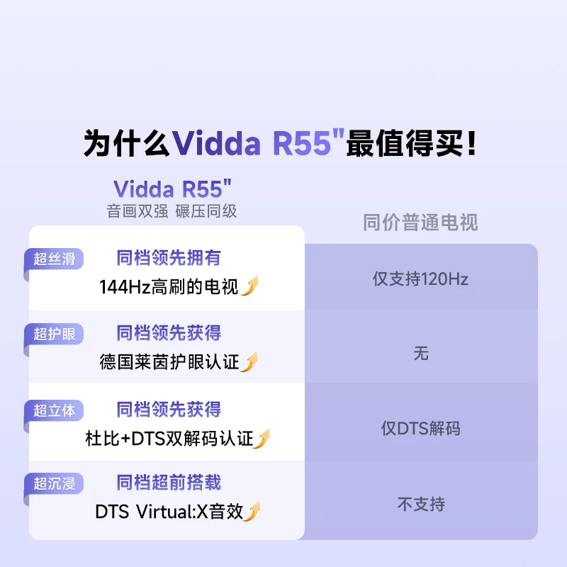 Vidda R 2025款 55V1KD-R 液晶电视 55英寸 1444.15元 - 86线报