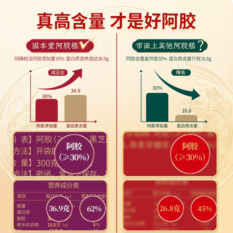 固本堂阿胶糕300g30%含量 348元 - 86线报